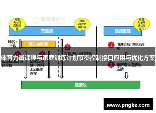 体育力量课程与家庭训练计划节奏控制接口应用与优化方案